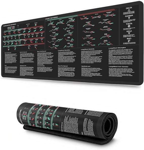 Bullish Vs Bearish Trend Reversal Chart Mouse Pad Candlestick Patterns Indicators Mouse Mat, Stock Market Day Trader Crypto Trader Investor Gift, Desk Mat Gaming Desk Mat KMH