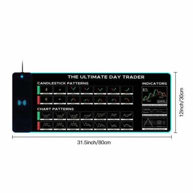 Stock Market Day Trader Led Wireless Charging Mouse Pad, Crypto Gift Mouse Pad Trader Investor Gift Chart and Candlestick Pattern Desk mat, Reversal Continuation Patterns Large Gaming Mouse Mat HG