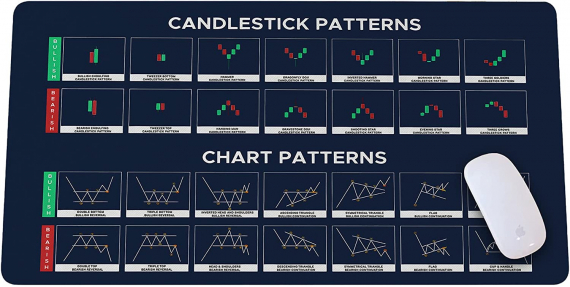 Chart and Candlestick Pattern Mouse Mat Large Gaming Pad for Mouse and Keyboard Mouse Mat Pad QDH