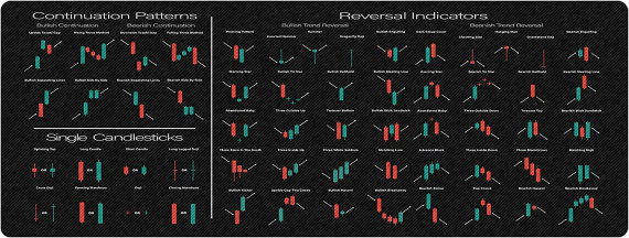 Candlesticks Reversal Indicators Continuation Patterns Stock Market Day Trader Investor Crypto Gift Mouse Mat  HG