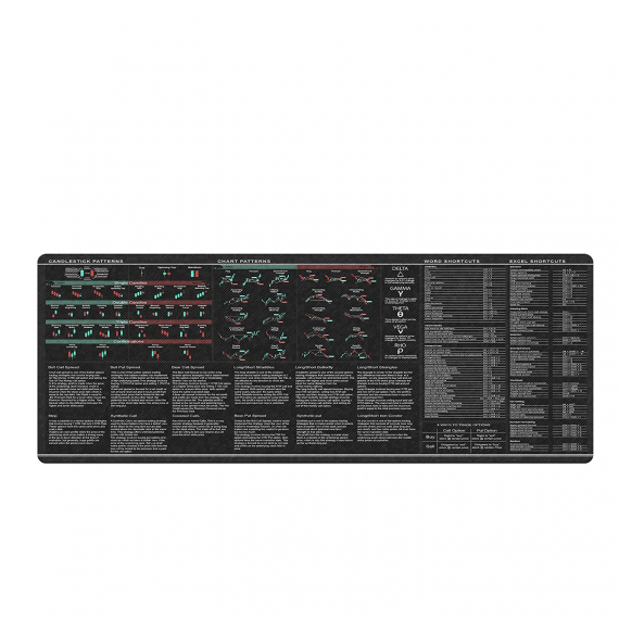 Word Excel Shortcuts Candlesticks Reversal Indicators Chart Patterns Stock Market Day Trader Crypto Investor Gift Mouse Mat  HG