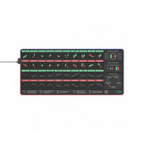 Trader's Charts Forex Trader Day Trader Stock Market Led Desk Mat HG